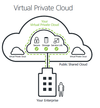 Virtual-Private-Cloud-Unify-2015