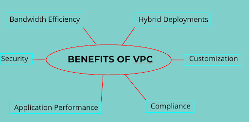 benefits-of-vpc